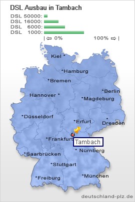 plz Tambach
