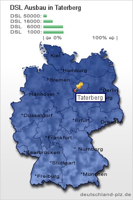 plz Taterberg