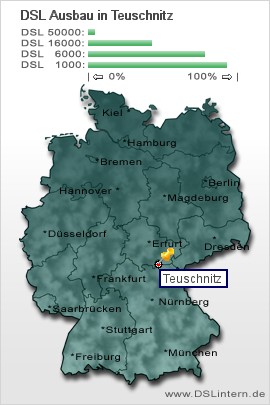 plz Teuschnitz