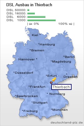 plz Thierbach