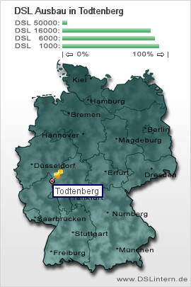 plz Todtenberg
