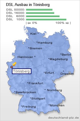 plz Tönisberg