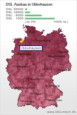plz Ubbehausen