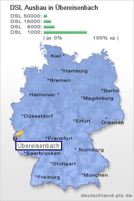 plz Übereisenbach