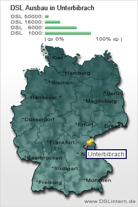 plz Unterbibrach