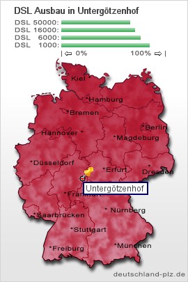 plz Untergötzenhof
