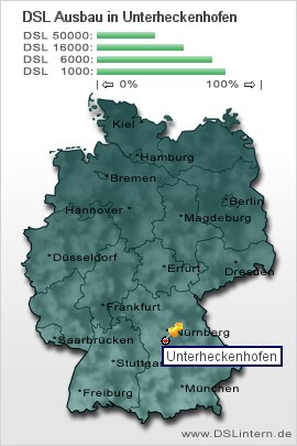 plz Unterheckenhofen