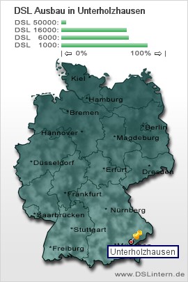 plz Unterholzhausen