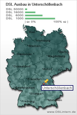 plz Unterschöllenbach