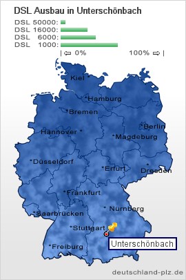 plz Unterschönbach