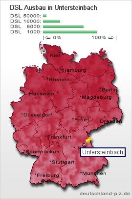 plz Untersteinbach