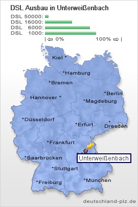 plz Unterweißenbach