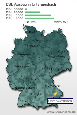 plz Unterwiesbach
