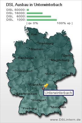 plz Unterwinterbach