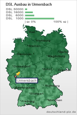 plz Urmersbach
