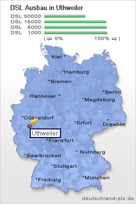 plz Uthweiler