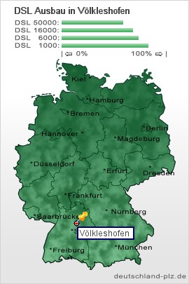 plz Völkleshofen