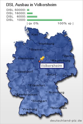 plz Volkersheim