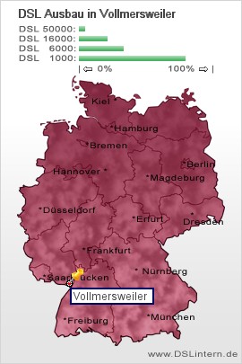 plz Vollmersweiler