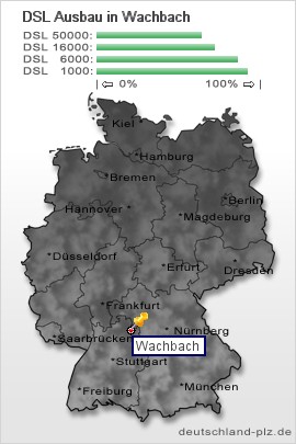 plz Wachbach