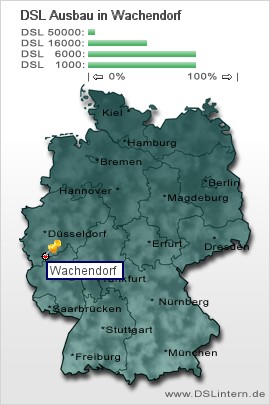 plz Wachendorf