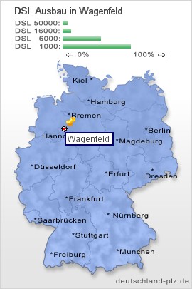 plz Wagenfeld