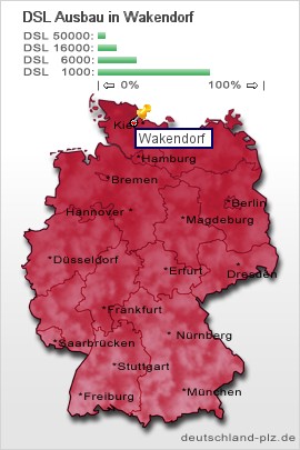 plz Wakendorf
