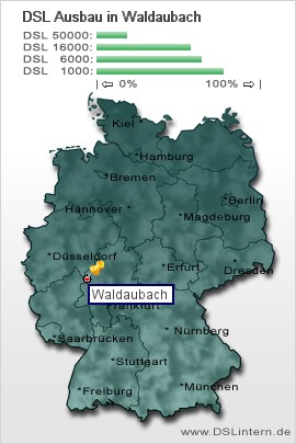 plz Waldaubach
