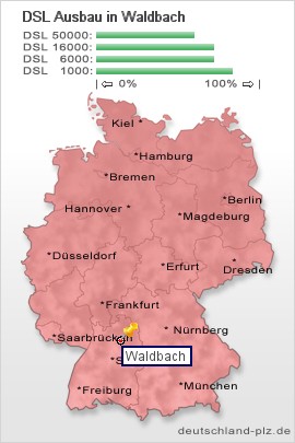 plz Waldbach
