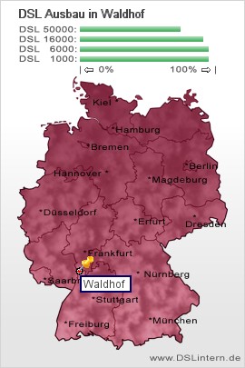 plz Waldhof
