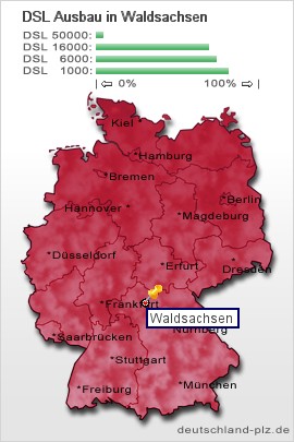 plz Waldsachsen