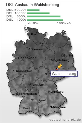 plz Waldsteinberg