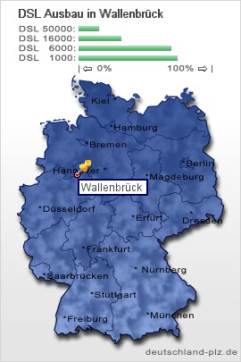 plz Wallenbrück