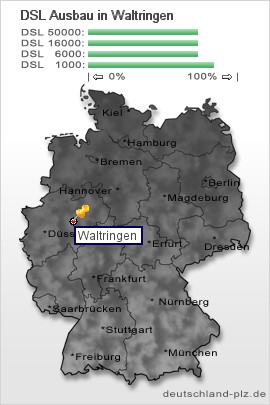 plz Waltringen