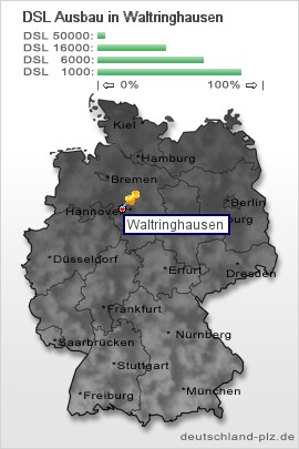 plz Waltringhausen