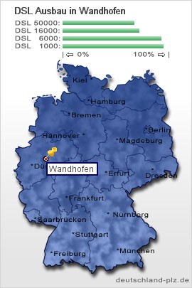plz Wandhofen