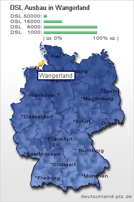 plz Wangerland