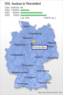 plz Warxbüttel