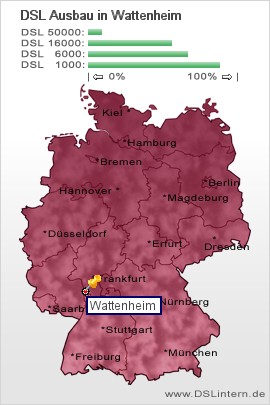 plz Wattenheim