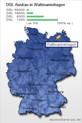 plz Wattmannshagen