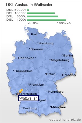 plz Wattweiler