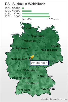 plz Weidelbach