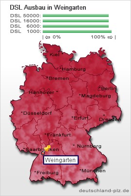plz Weingarten