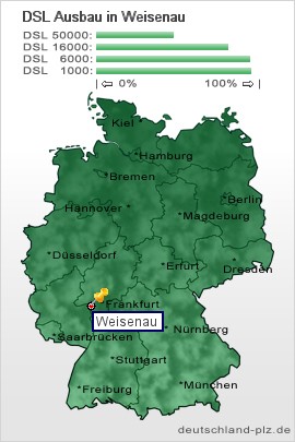 plz Weisenau