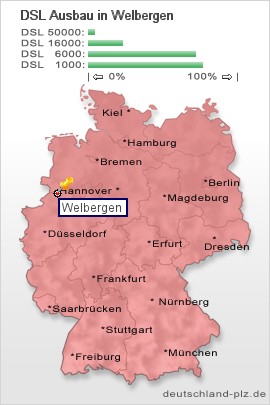plz Welbergen