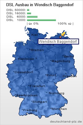 plz Wendisch Baggendorf