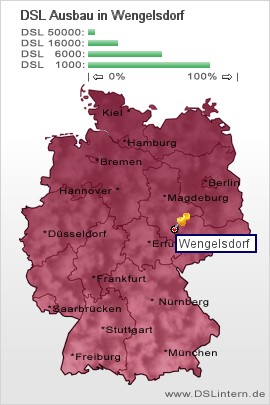plz Wengelsdorf