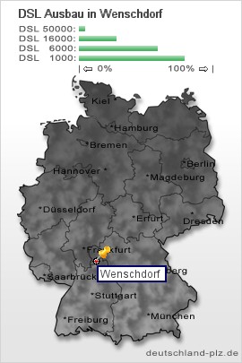 plz Wenschdorf