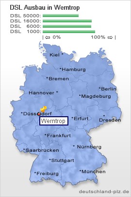 plz Werntrop