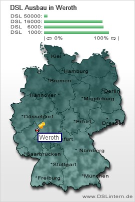 plz Weroth